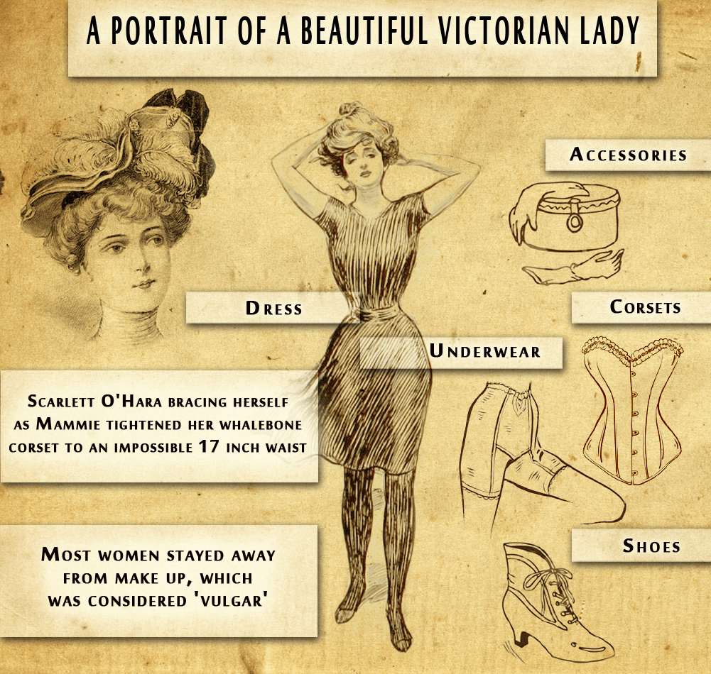 The Changing Silhouette of Victorian Women's Fashions -1890s
